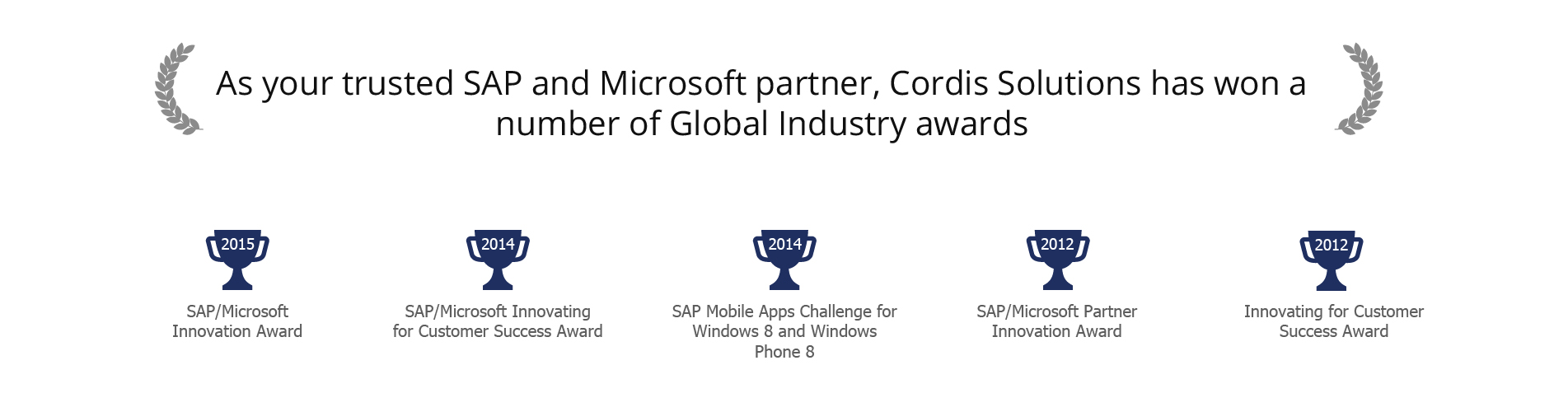 Cordis Solutions Awards