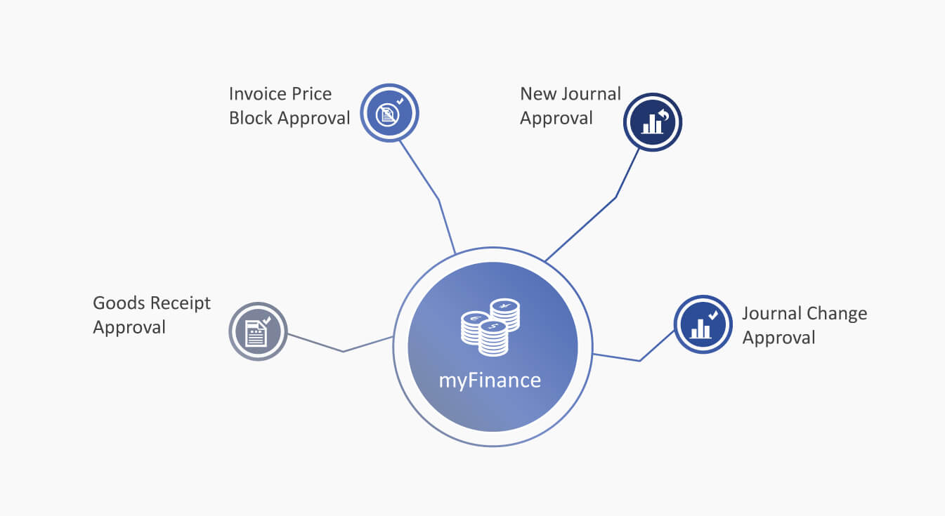 myFinance product overview