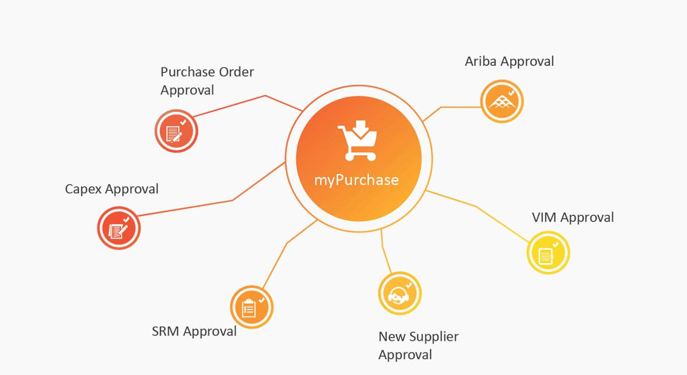myPurchase overview